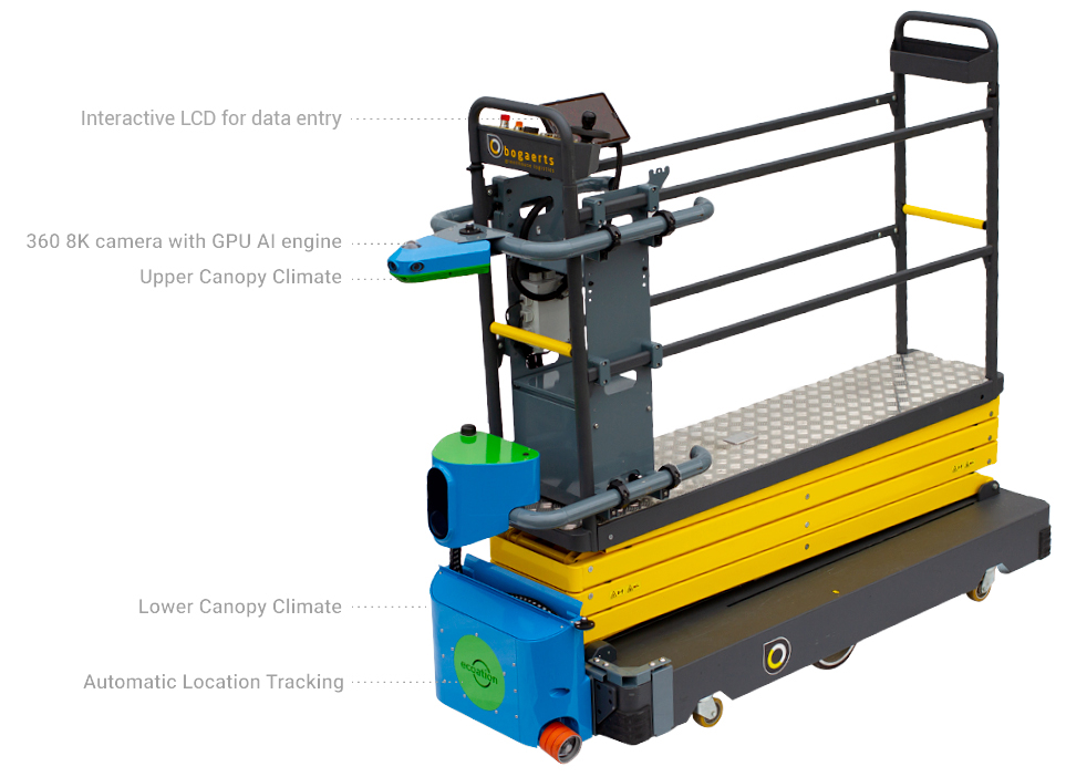 OKO Robot with climate sensing data, 8K digital camera, C02 monitor and WiFi capabilities for AI/Machine Learning software used in IPM/Yield Forecasting