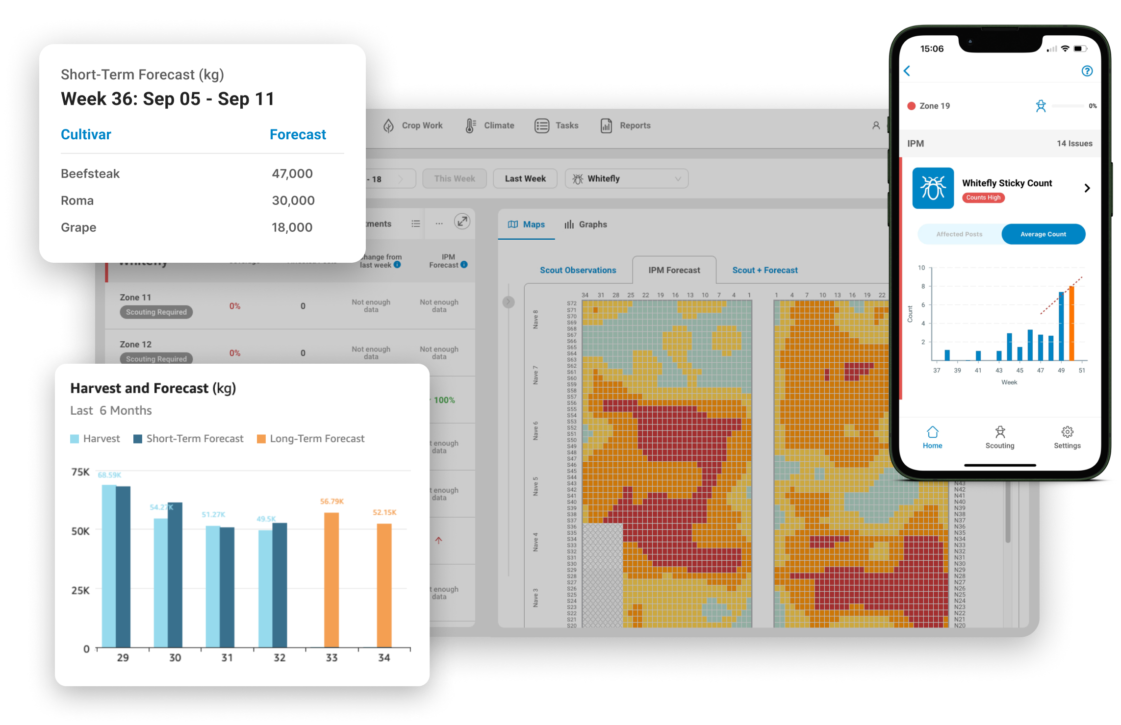 User interface of OKO used for Integrated Pest Management and Sales Forecasting software for Commercial Greenhouses